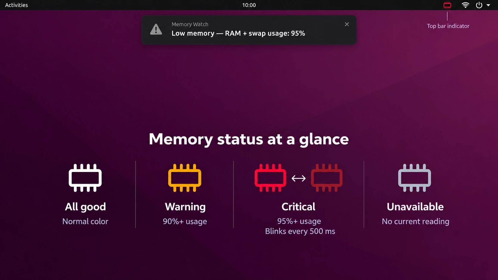AI ilustrace MemoryWatch v Ubuntu GNOME: oznámení o 95% využití RAM a swapu, ikona v horní liště a přehled stavů paměti