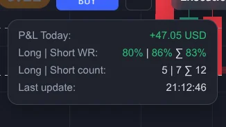 TradingView Balance Daily Stats
