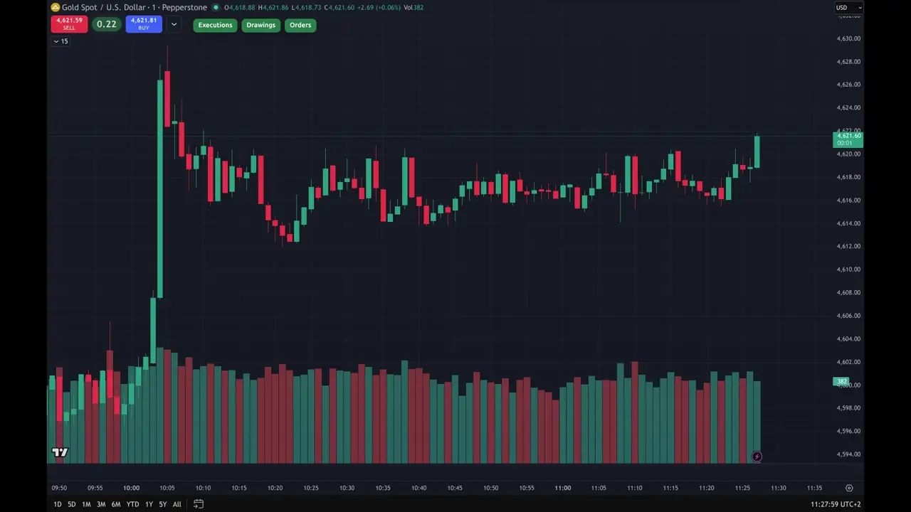 TradingView with Spread Checker highlighting the spread value