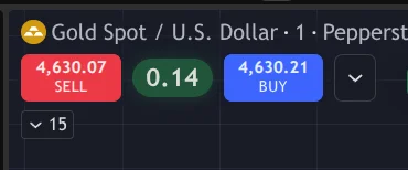 TradingView Spread Checker